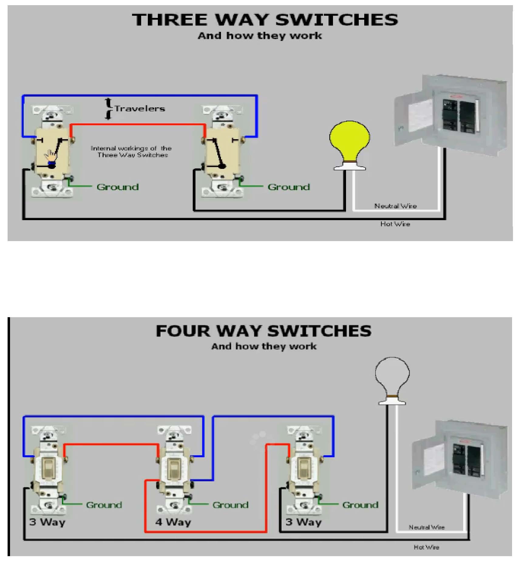 Electrical | S&S Home Center