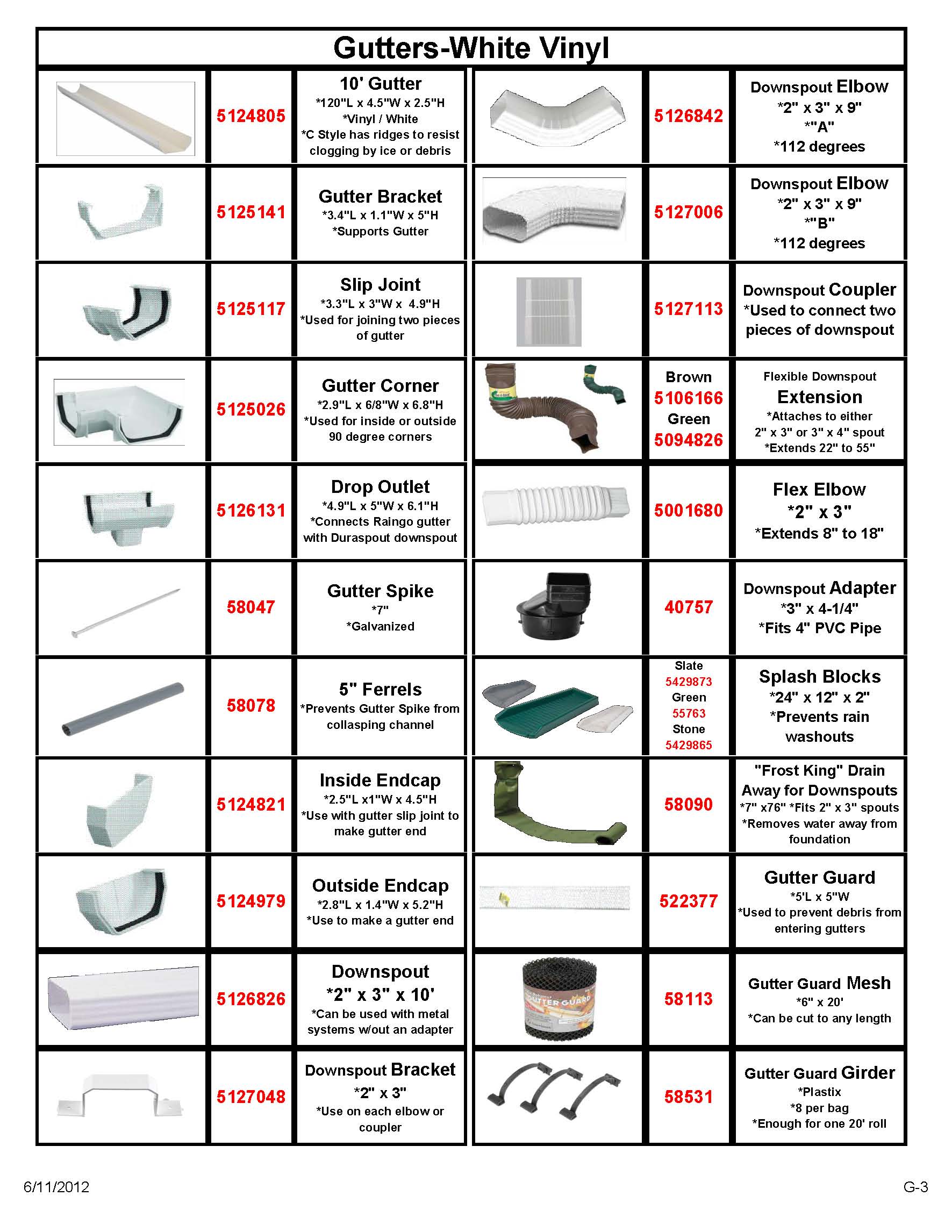 GuttersWhite Vinyl S&S Home Center